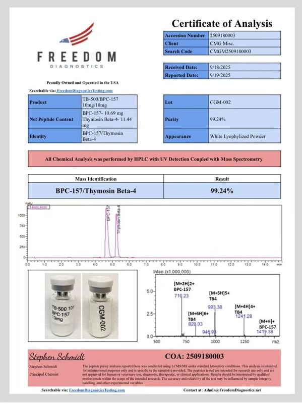 Certificate of Analysis, BPC-157 / Thymosin Beta-4, lot CGM-002